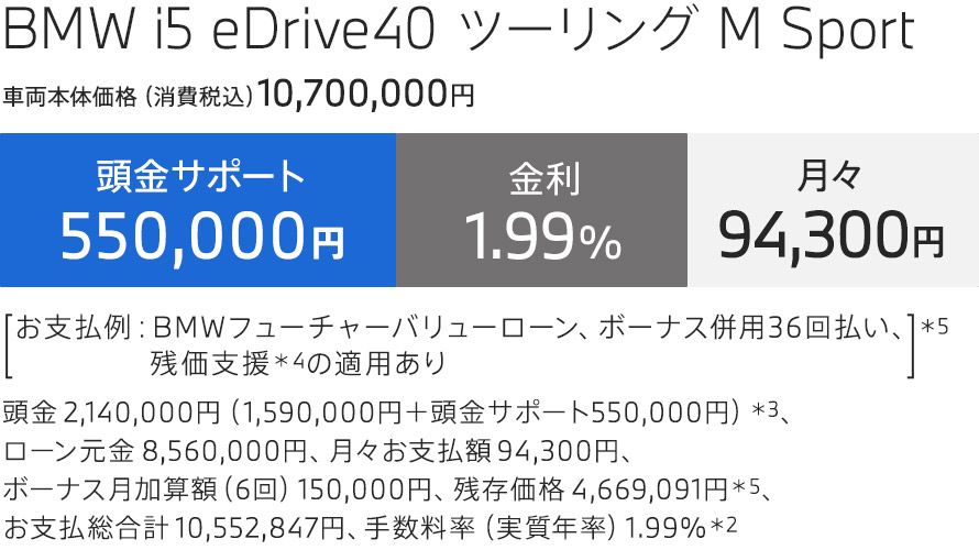 BMW i5 eDrive40 ツーリング M Sport お支払例