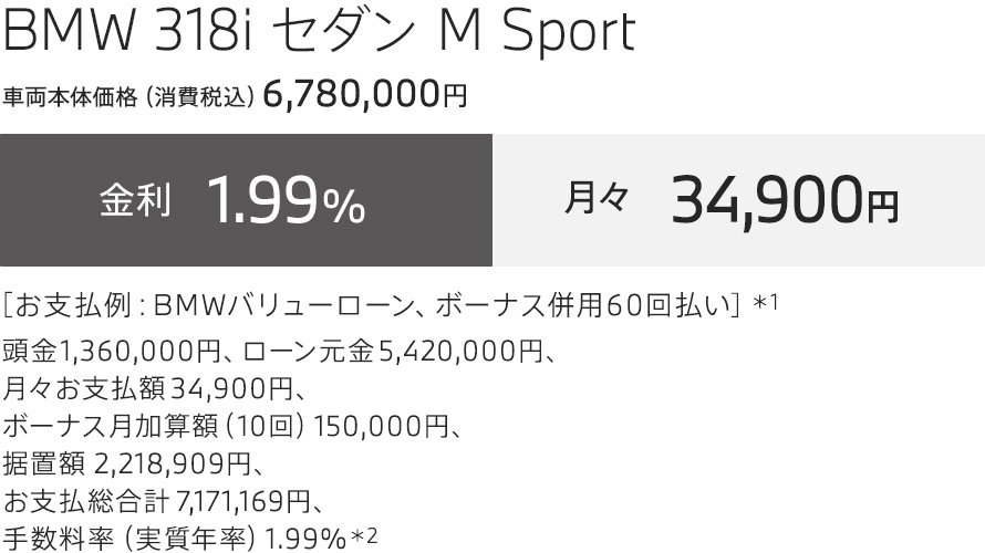 BMW 3 Series Sedan お支払例